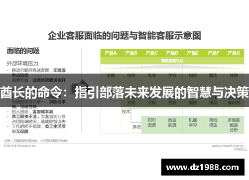 酋长的命令：指引部落未来发展的智慧与决策